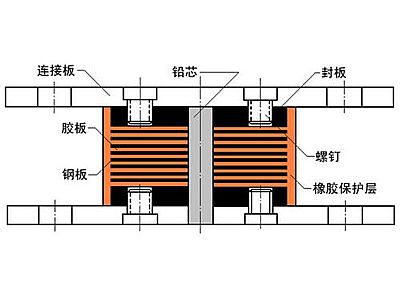 浈江区抗震支座施工-普通板式橡胶支座厂家